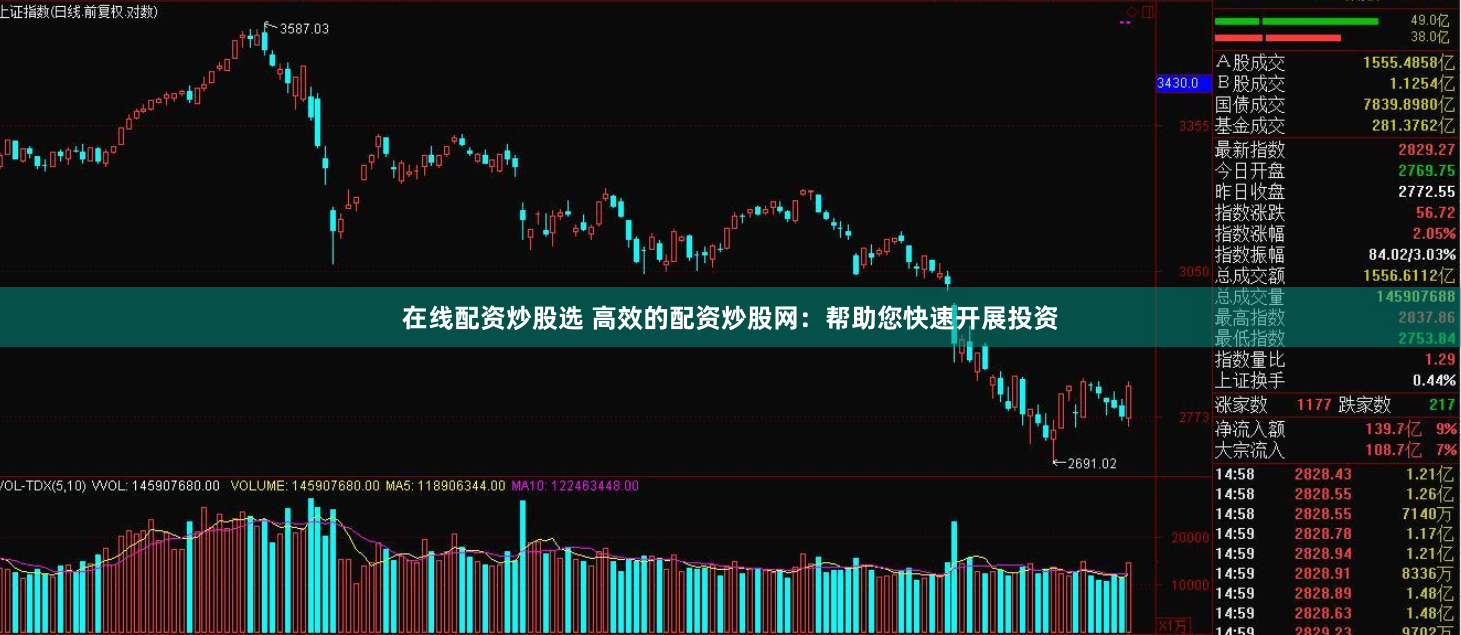 在线配资炒股选 高效的配资炒股网：帮助您快速开展投资