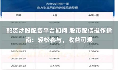 配资炒股配资平台如何 股市配债操作指南：轻松参与，收益可观