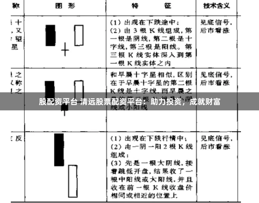 股配资平台 清远股票配资平台：助力投资，成就财富
