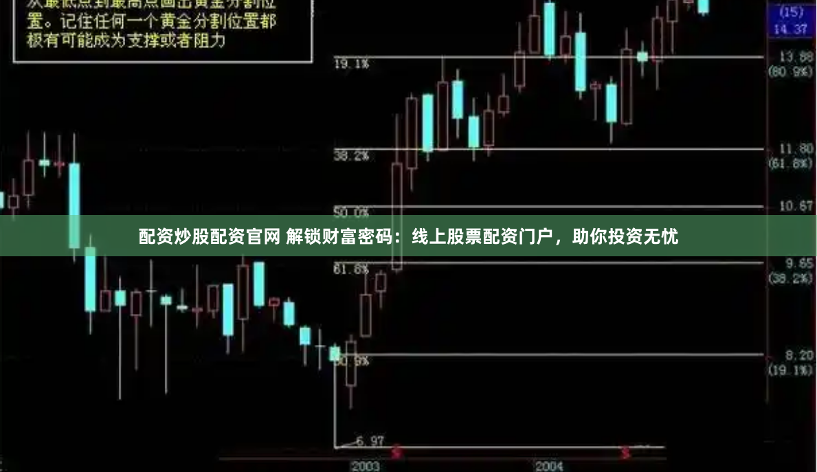 配资炒股配资官网 解锁财富密码：线上股票配资门户，助你投资无忧